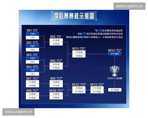 2025英雄联盟全球总决赛各大战队阵容调整与换人决策深度解析