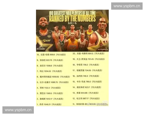 NBA东西部排名大揭秘:球队实力与表现如何? NBA东西部排名大揭秘:球队实力与表现如何?